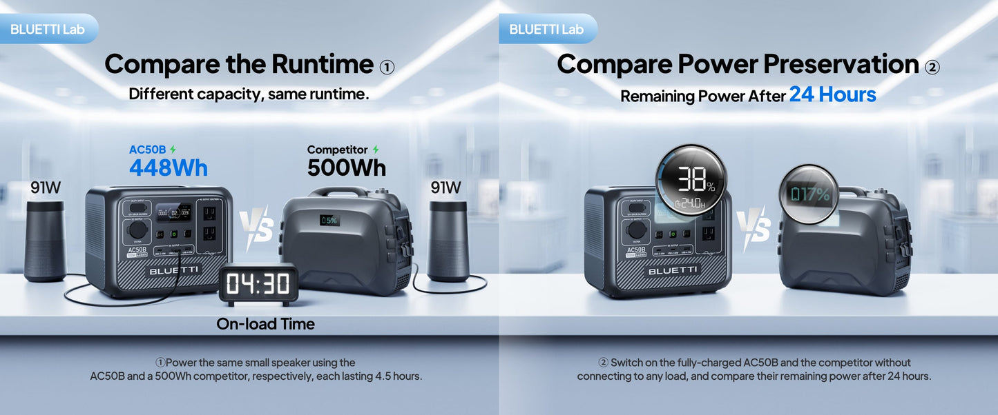AC50B Portable Power Station | 700W 448Wh Compact Reliable Energy for Outdoor and Emergency Use