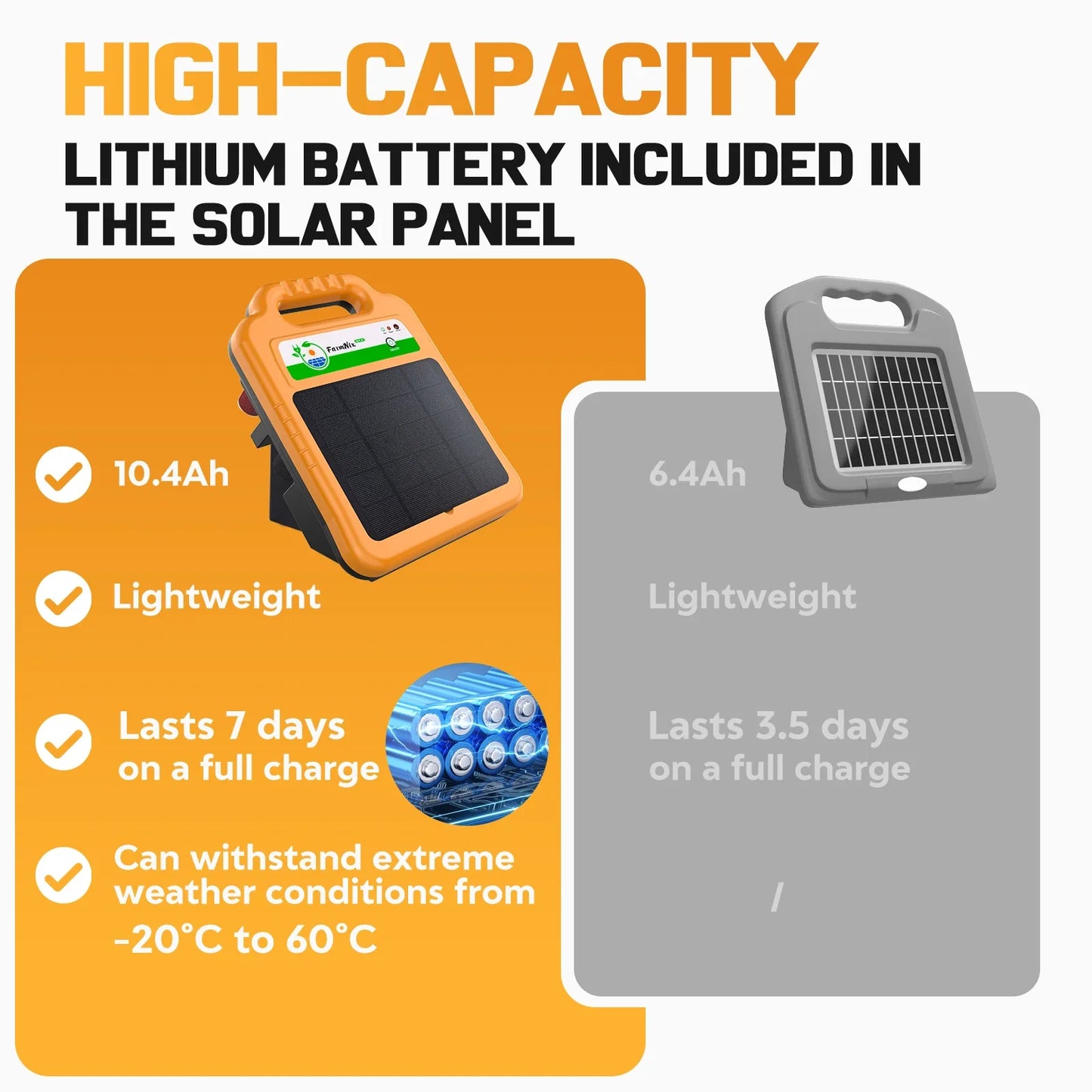 16KM/10 Miles Solar Electric Fence Energizer 0.2 J 8KV Electric Fence charger for Farm Livestock for Anti-theft Fencing Tools
