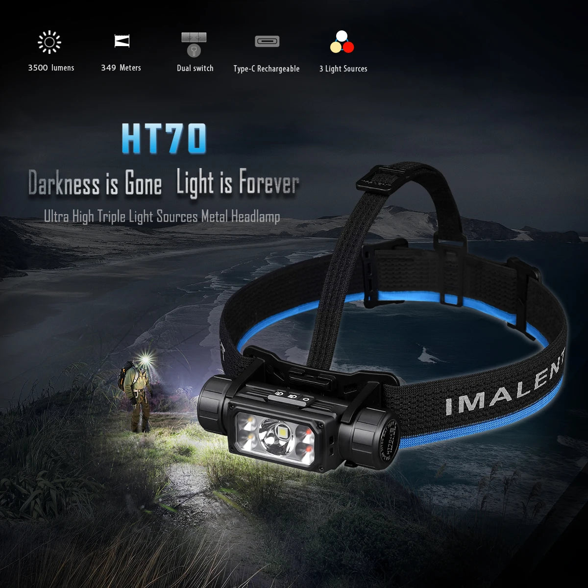 IMHT70 LED Headlamp 3500LM 349M 5000mAh Powerful Torch Rechargeable Headlamp White Red Light Three-Light Source Headlight
