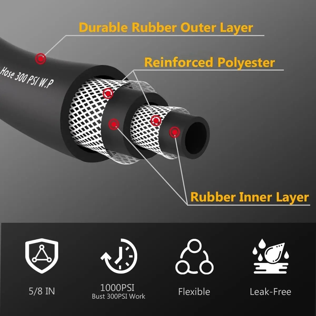 50FT 5/8 Heavy Duty Rubber Garden Hose, 300psi Working, Hot/Cold Water, Durable for Gardening & Construction