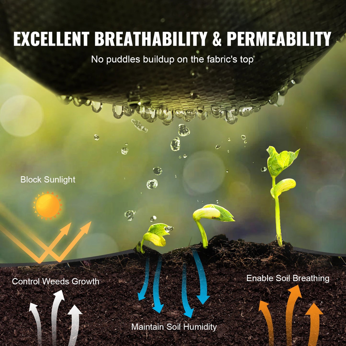3FTx50FT Premium Heavy Duty Weed Barrier Landscape Fabric 3.2OZ Woven Geotextile Fabric Under Gravel High Permeability