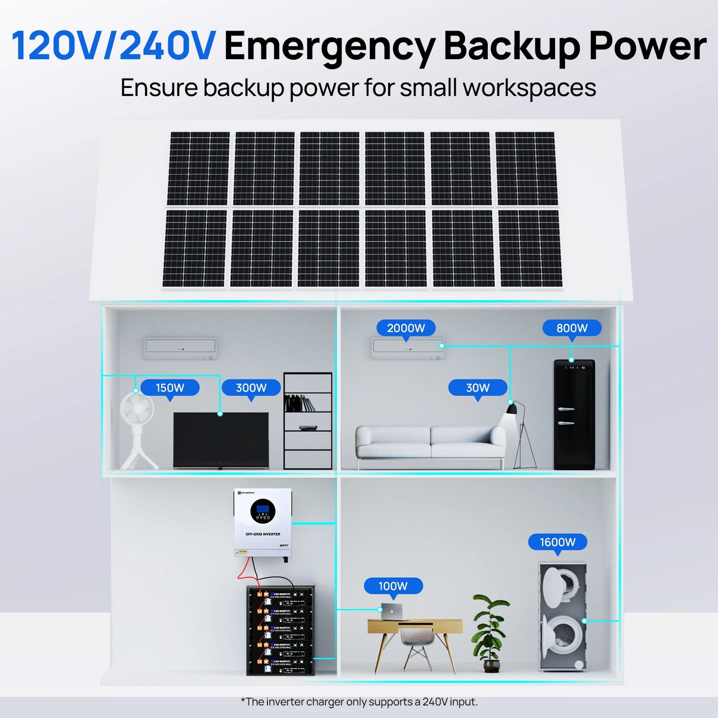 5000W Solar Hybrid Inverter 48V DC-120V/220V Pure Sine Wave Power Inverter AC Split Phase Off-Grid System