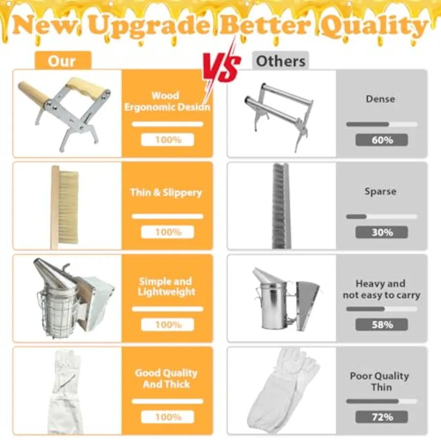 12Pcs Beekeeping Supplies Bee Keeping Starter Kit Bee Keeping Supplies-All Beekeeping Tools Honey Bee Hive Tools Bee Smoker Kit