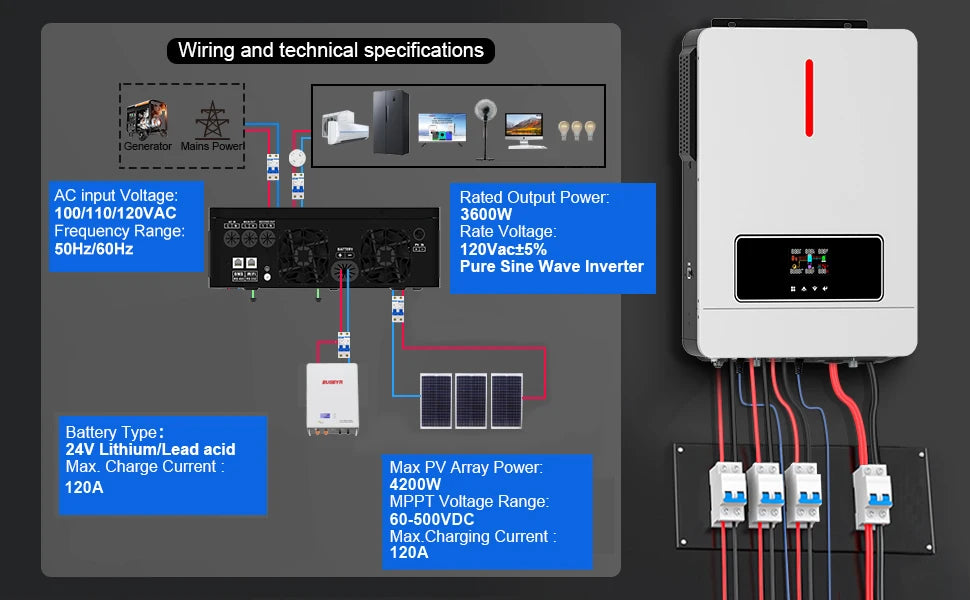 3600W Hybrid Solar Inverter 24V DC to 110V AC Pure Sine Wave With 120A MPPT Charge Controller PV 60-500V Solar & Generator Input