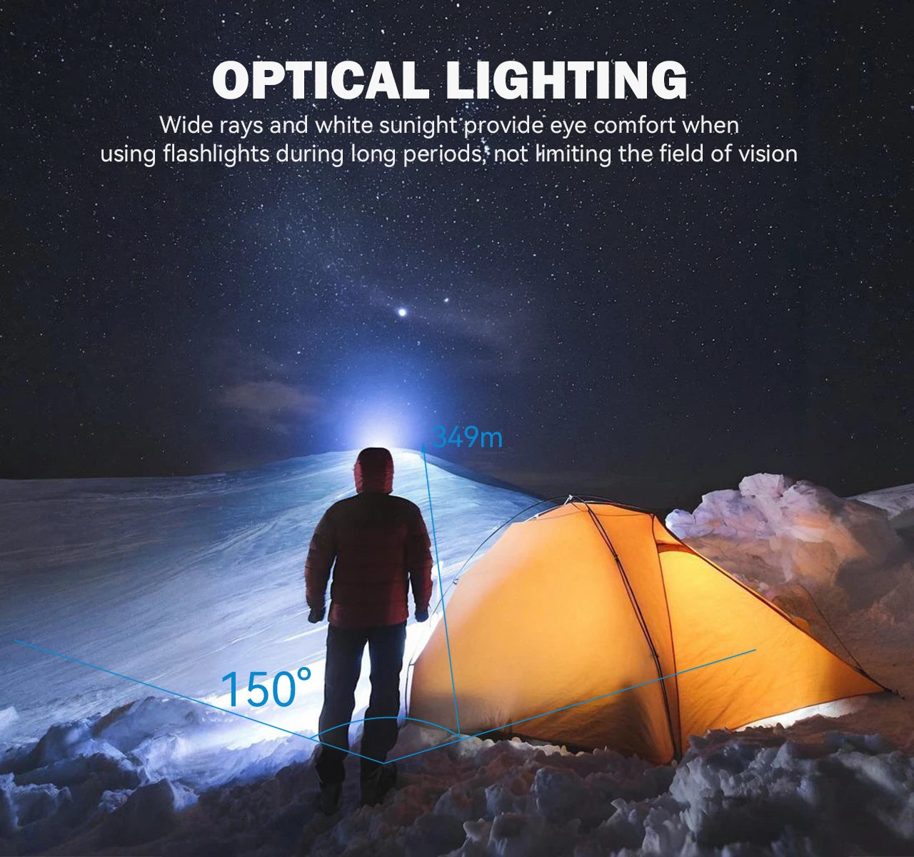 IMHT70 LED Headlamp 3500LM 349M 5000mAh Powerful Torch Rechargeable Headlamp White Red Light Three-Light Source Headlight