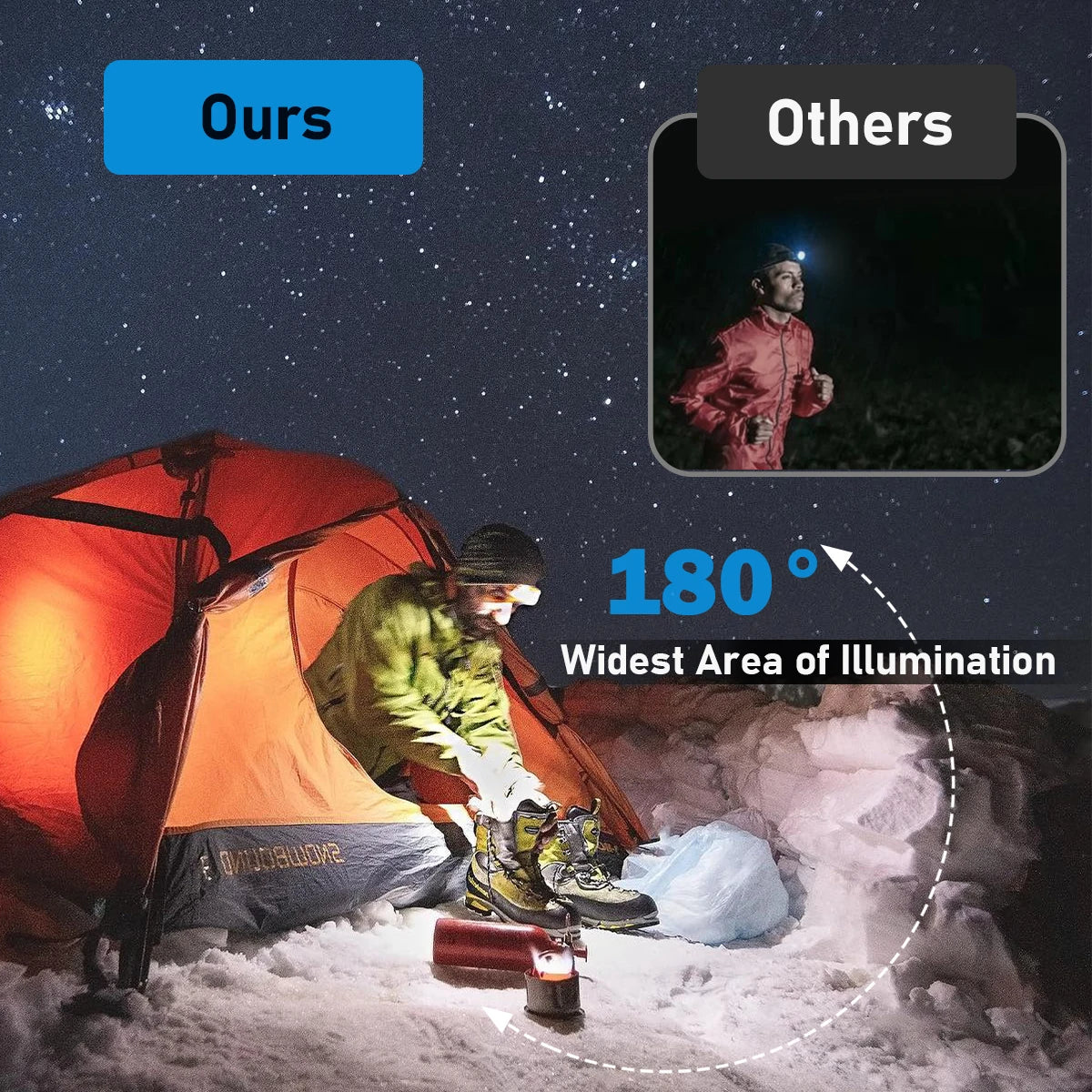 IMHT70 LED Headlamp 3500LM 349M 5000mAh Powerful Torch Rechargeable Headlamp White Red Light Three-Light Source Headlight