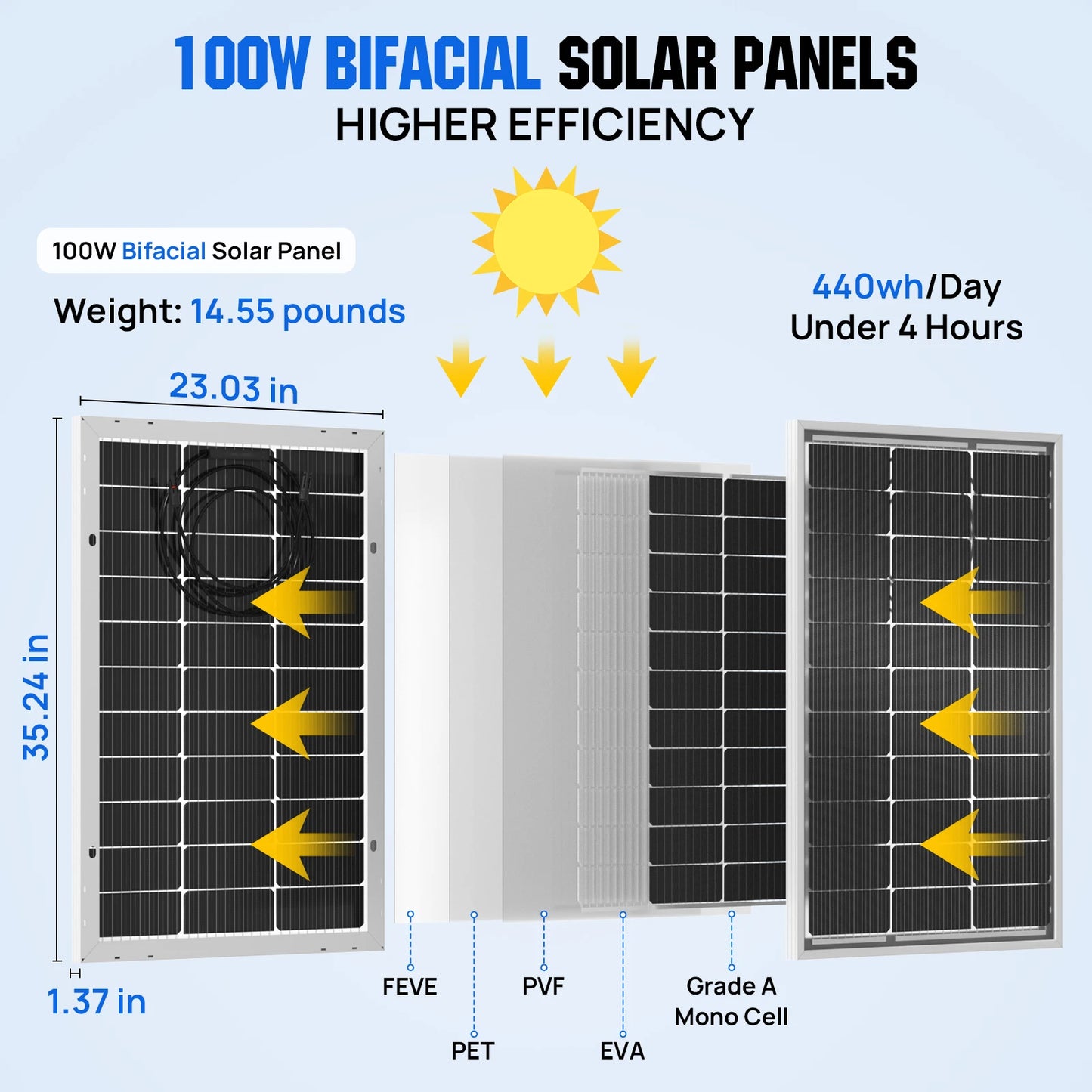 Bifacial 100 Watt 12 Volt Solar Panel Monocrystalline Rigid High-Efficiency PV Module Power Charger for Sunsheds,Rvs
