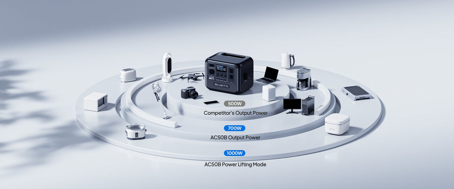 AC50B Portable Power Station | 700W 448Wh Compact Reliable Energy for Outdoor and Emergency Use